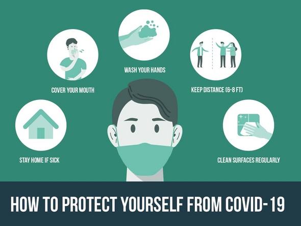 Covid - 19 Personal Protection